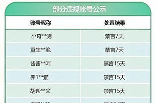 场均得分提高11分！托马斯：我应该在最快进步球员中排前三？